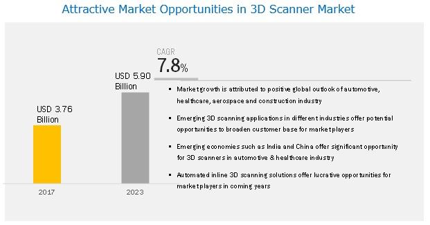 3d-scanner-market