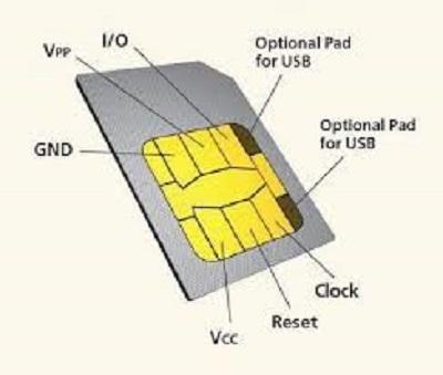 Subscriber Identity Module (SIM) Market