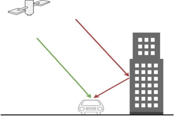 GNSS System