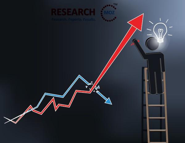 Scientific and Technical Publication Market Size, Demand, Cost