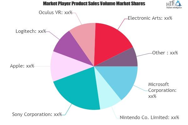 3D Gaming Console Market