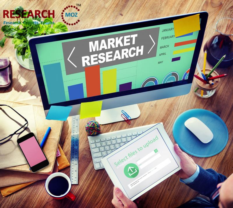 Deception Technology Market- Growth, Size, Demand, Report with