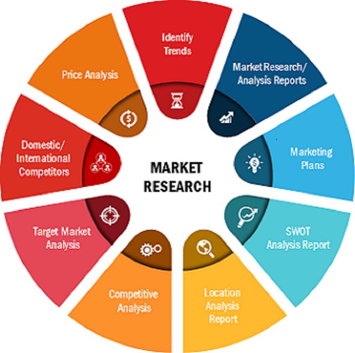 The Insight Partners