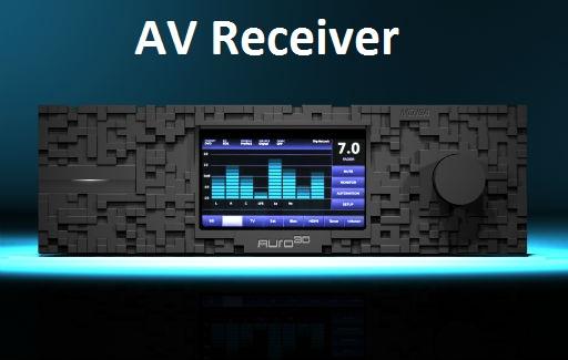 AV Receiver Market