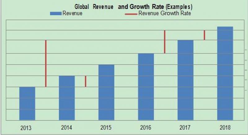 Container Leasing Market | Size, Growth By Key Companies: Seaco,