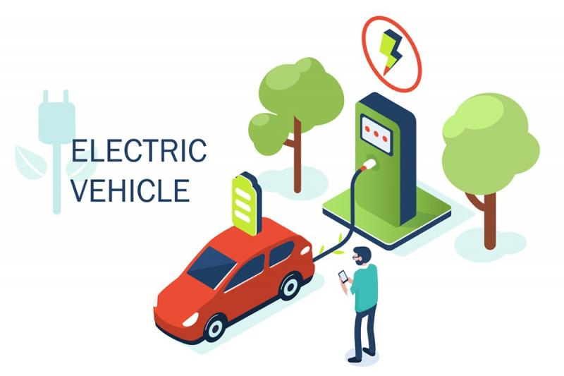 Electric Vehicle Market Analysis, Overview, Revenue, Growth,