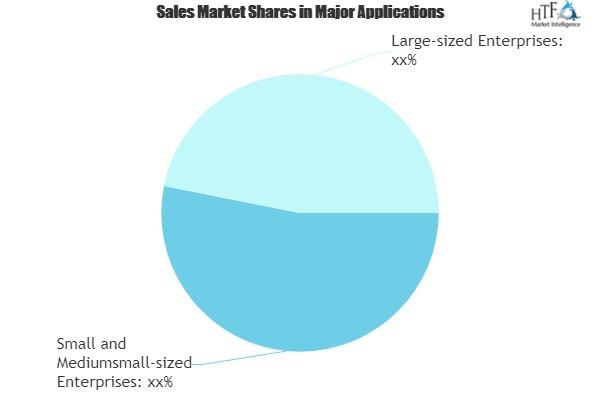 Human Capital Management (HCM) & Payroll