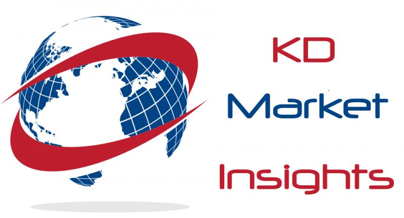 Supply Chain Management Software Market Key Players| Oracle