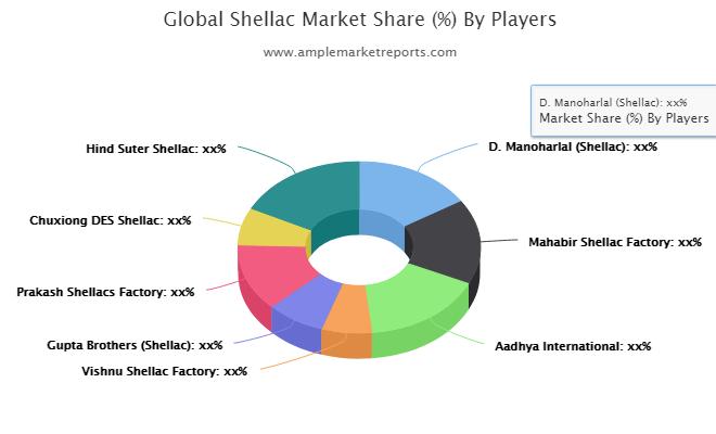 Shellac Strategic Assessment