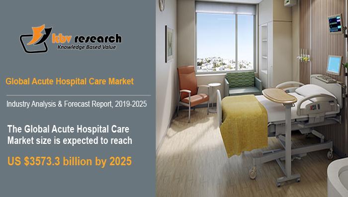 Acute Hospital Care Market to reach a market size of $3.5 billion by 2025- KBV Research