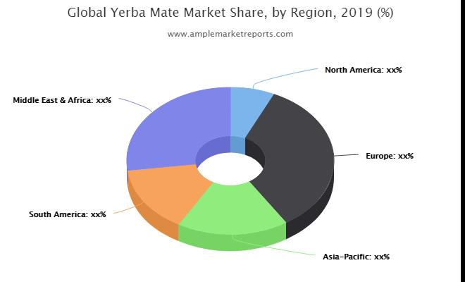 Yerba Mate Market and Consumer Demand Is on The Rise, According to, yerba  mate 