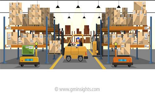 North America Insulated Packaging Market