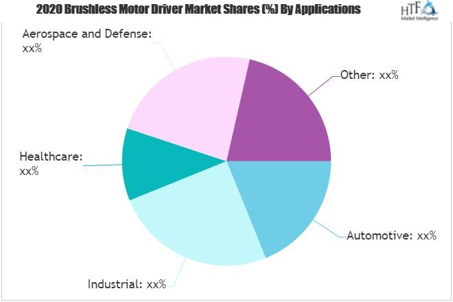 Brushless Motor Driver