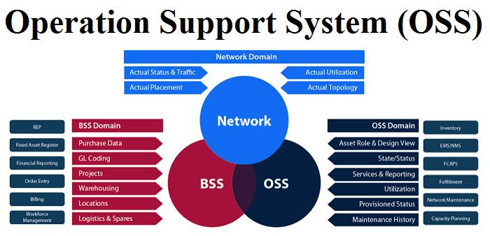 Supported Operating Systems - ISBoxer