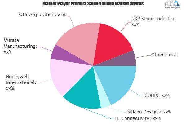 DLP Cinema Projector Market