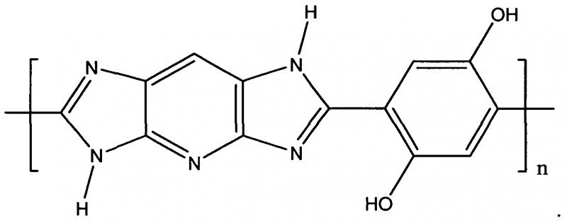 Polybenzimidazole Fiber Market Size, Share, Development