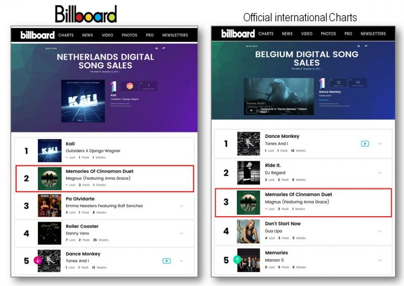 MAGNUS in the international official billboard charts