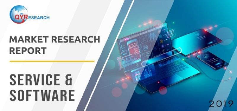 Split Testing Software Market Analysis & Forecast 2019 - 2025