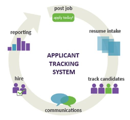 Resume-Tracking Systems Market