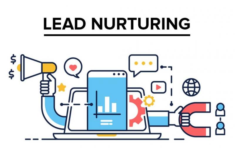 Lead Nurturing Software Market