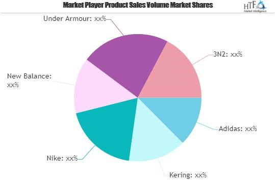 Baseball Turf Shoes Market