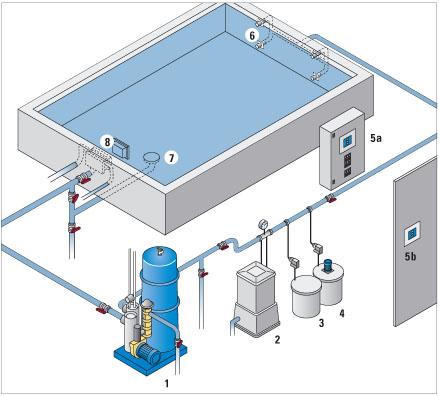 ballast water treatment systems