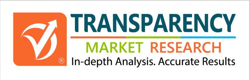 Human Biobanking Ownership Market