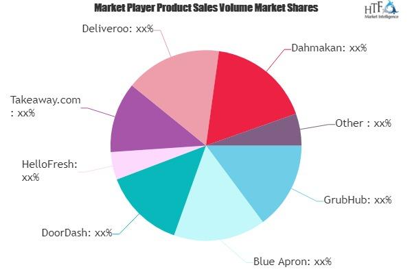 Charted: DoorDash is Dominating the Food Delivery Market