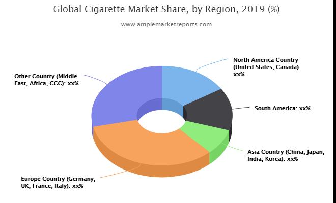 uk tobacco market share Cigarette Market To Register Tremendous Growth By 2025