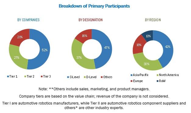 Automotive Robotics Market worth 8.44 Billion USD by 2021