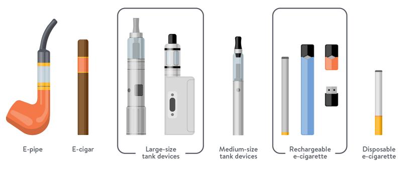 Global E Cigarette Market to Advance due to Growing Health