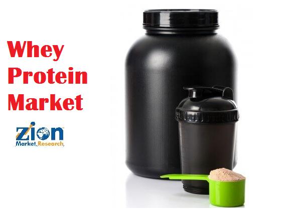 Global Whey Protein Market to Top With USD 12.4 Billion by 2021