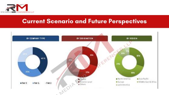 Global Elderly Care Market Telescopic view