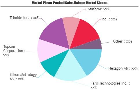 Full Body Scanner Market Size, Share, Growth, Top Companies