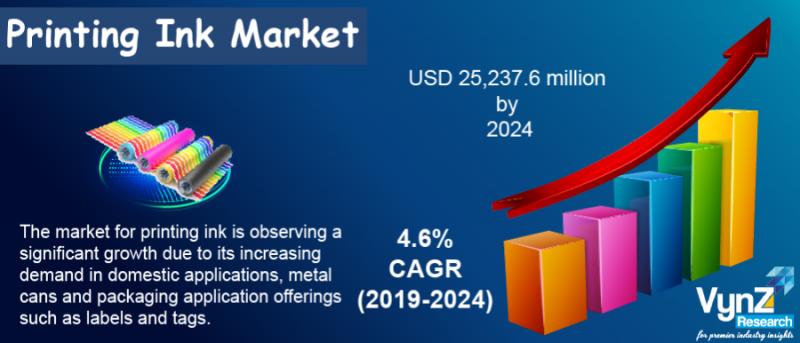 Printing Ink Market – Analysis and Forecast To 2024, Ink SC