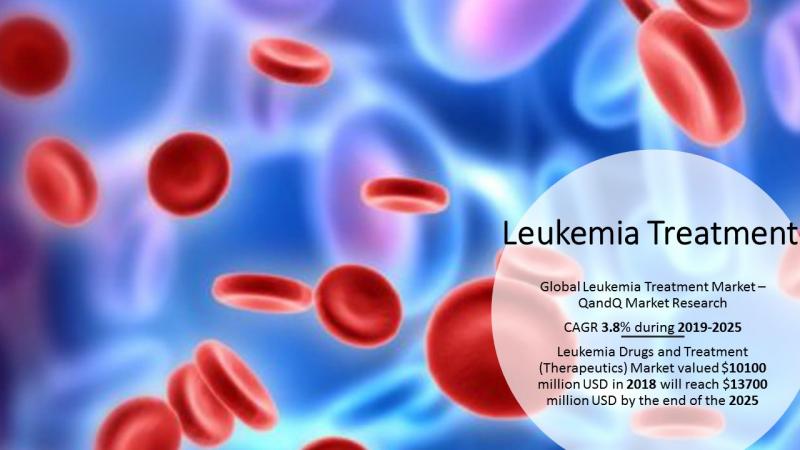 Leukemia Drugs and Treatment Market worth $13700 million USD in 2025