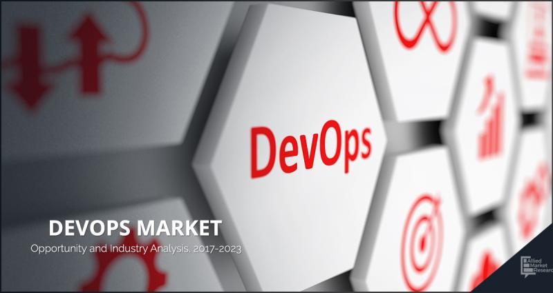 DevOps Market Statistics 2020: Top Impacting Factors