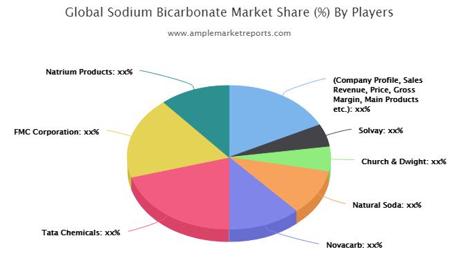 Sodium Lactate: Growing Global Demand & Diverse Applications