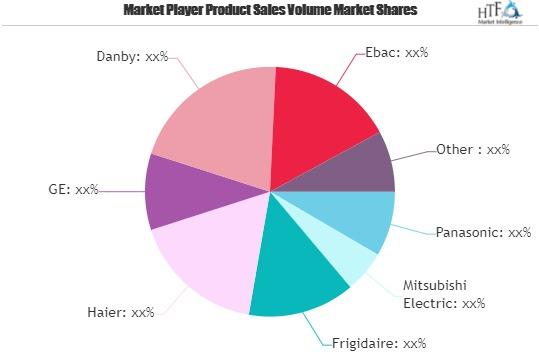 Dehumidifiers Market