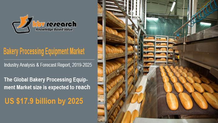 Bakery Processing Equipment Market to reach a market size of $17.9 billion by 2025- KBV Research