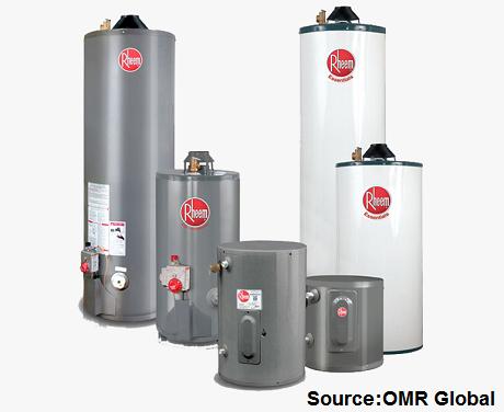 China Water Heater Market