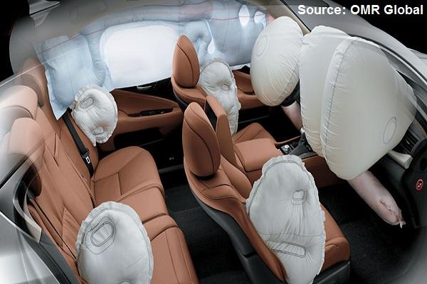 North-America Airbag Market