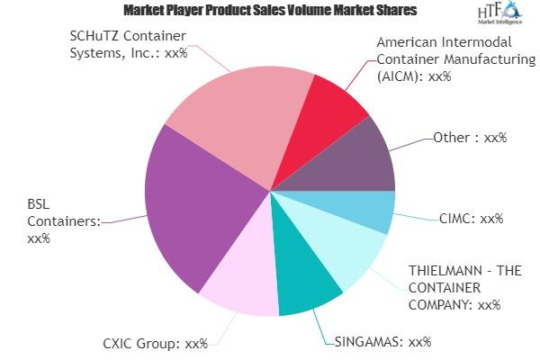 Shipping Containers Market