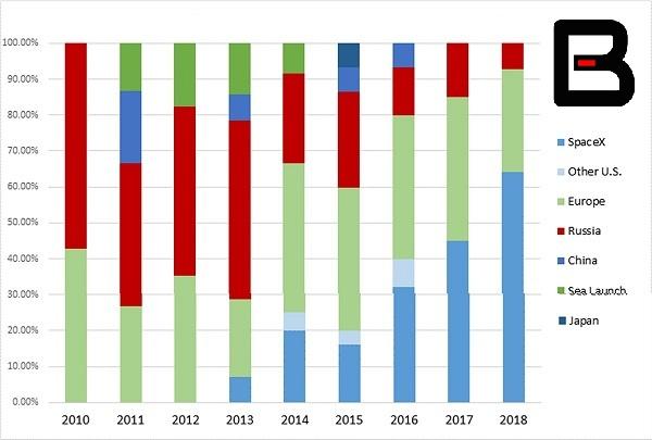 Alternative Fuel Market, Alternative Fuel Market Size, Alternative Fuel Market Share, Alternative Fuel Market Growth