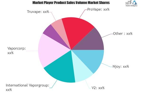 E Cigarette Vaporizer Market On a verge to Create Booming