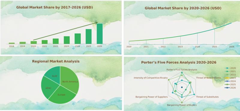 Global Crop Oil Concentrates Industry to reach USD 254 billion by 2025 | Major Market Players BASF (Germany), Winfield United (US), KALO, Inc. (US), Brandt Consolidated, Inc