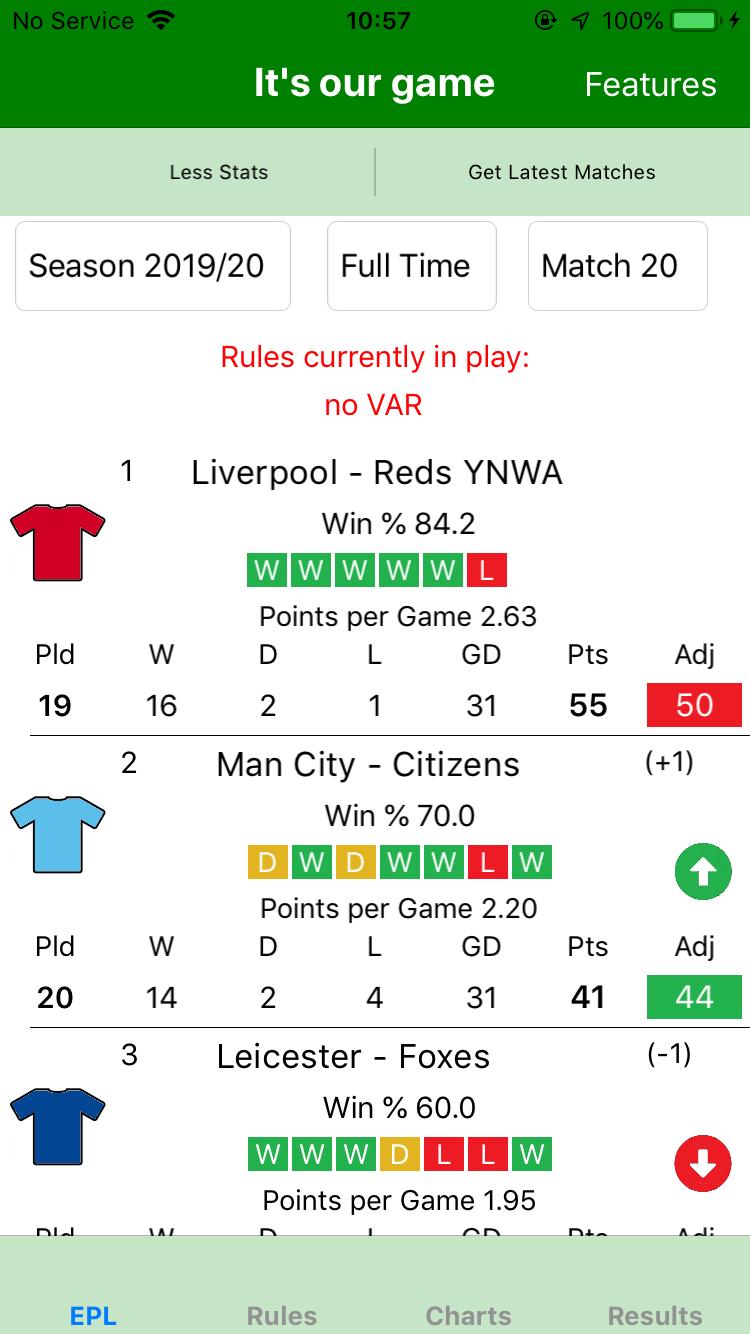 Screenshot of EPL with No VAR rule applied