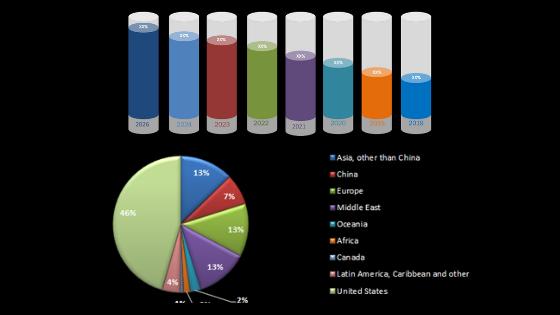 Global Solid Phase Extraction Market Share