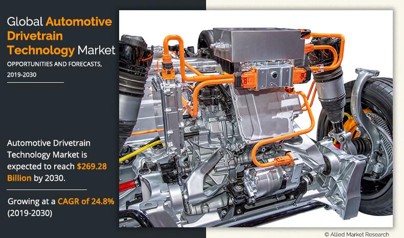 Automotive Drivetrain Technology Market 2020-2030