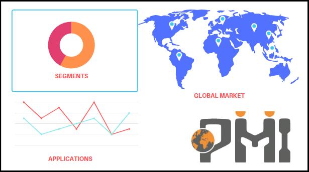 Prophecy Market Insights